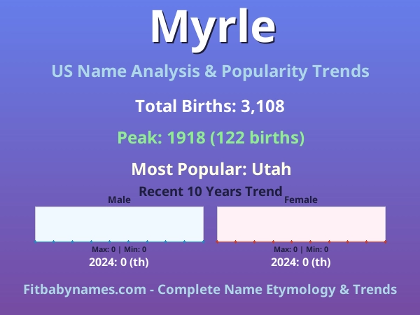 Infographic: Myrle name meaning, origin, and popularity trends in the United States (US baby name analysis chart)