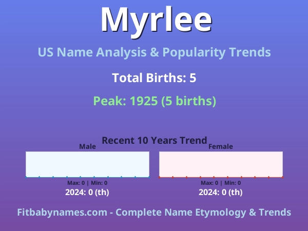Infographic: Myrlee name meaning, origin, and popularity trends in the United States (US baby name analysis chart)