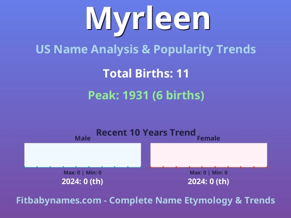 Infographic: Myrleen name meaning, origin, and popularity trends in the United States (US baby name analysis chart)
