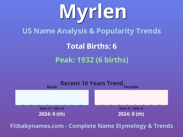 Infographic: Myrlen name meaning, origin, and popularity trends in the United States (US baby name analysis chart)