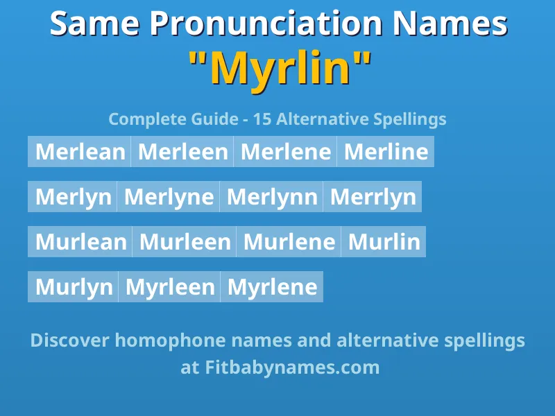 Infographic: Myrlin same pronunciation names, similar names, and homophone names
