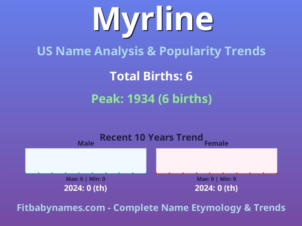 Infographic: Myrline name meaning, origin, and popularity trends in the United States (US baby name analysis chart)