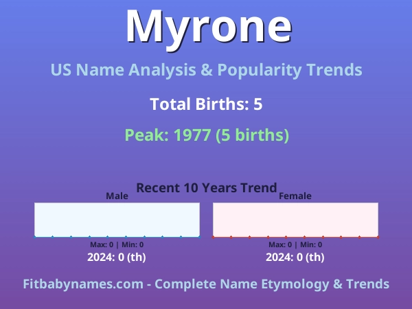Infographic: Myrone name meaning, origin, and popularity trends in the United States (US baby name analysis chart)