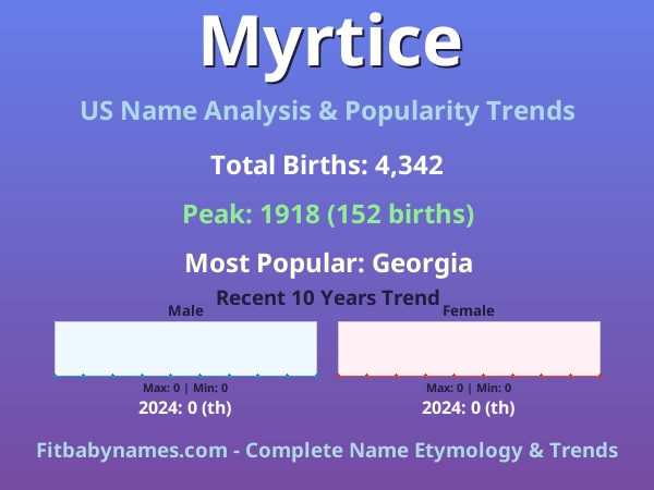 Infographic: Myrtice name meaning, origin, and popularity trends in the United States (US baby name analysis chart)