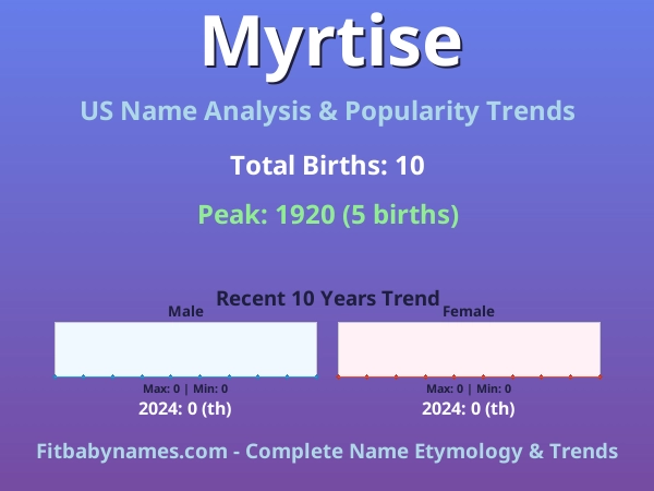 Infographic: Myrtise name meaning, origin, and popularity trends in the United States (US baby name analysis chart)