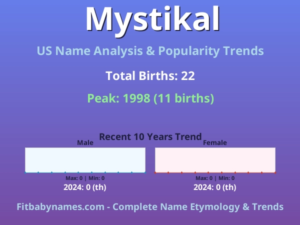 Infographic: Mystikal name meaning, origin, and popularity trends in the United States (US baby name analysis chart)