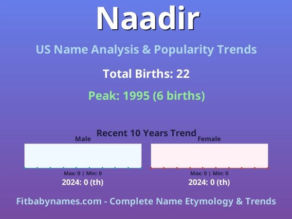 Infographic: Naadir name meaning, origin, and popularity trends in the United States (US baby name analysis chart)