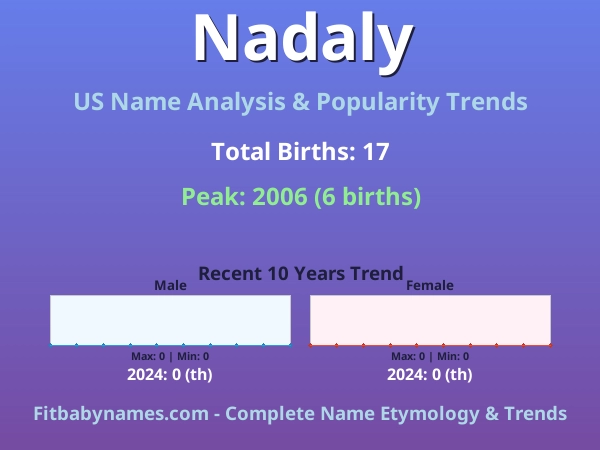 Infographic: Nadaly name meaning, origin, and popularity trends in the United States (US baby name analysis chart)