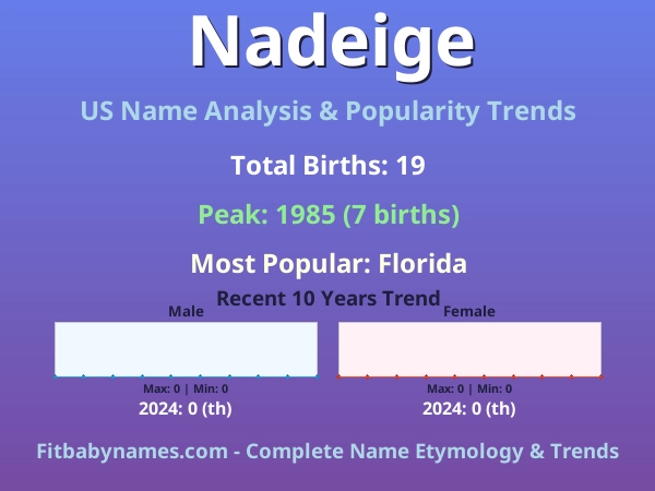 Infographic: Nadeige name meaning, origin, and popularity trends in the United States (US baby name analysis chart)