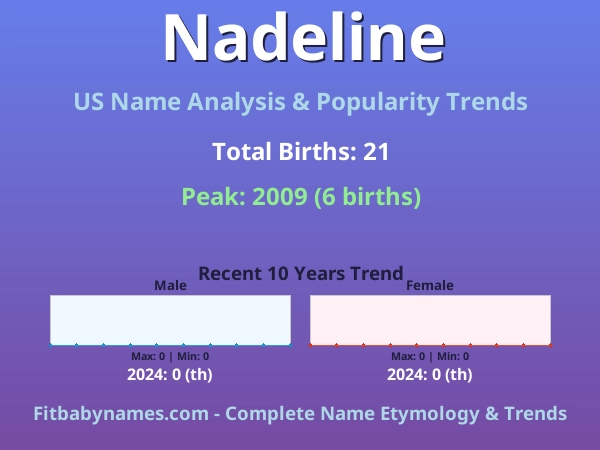 Infographic: Nadeline name meaning, origin, and popularity trends in the United States (US baby name analysis chart)