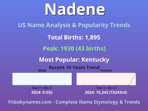 Infographic: Nadene name meaning, origin, and popularity trends in the United States (US baby name analysis chart)