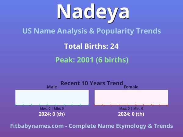 Infographic: Nadeya name meaning, origin, and popularity trends in the United States (US baby name analysis chart)
