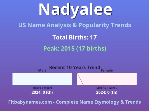 Infographic: Nadyalee name meaning, origin, and popularity trends in the United States (US baby name analysis chart)