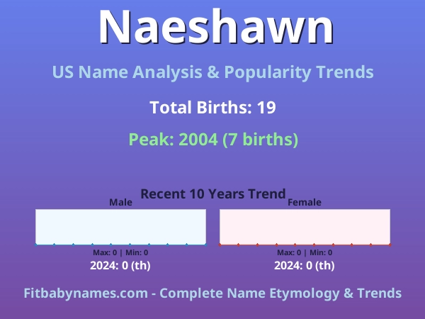 Infographic: Naeshawn name meaning, origin, and popularity trends in the United States (US baby name analysis chart)