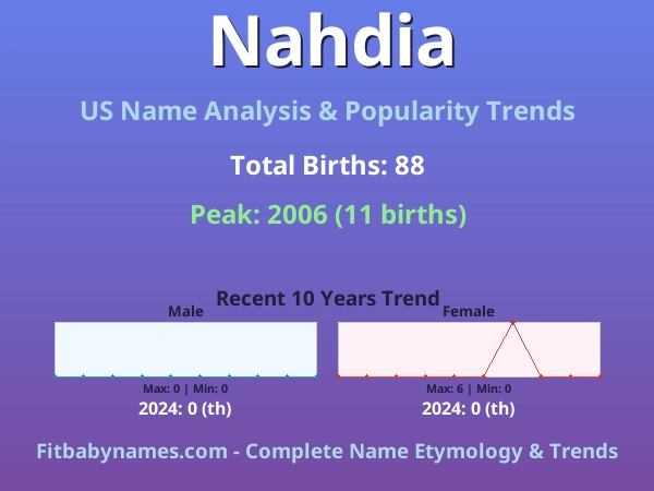 Infographic: Nahdia name meaning, origin, and popularity trends in the United States (US baby name analysis chart)