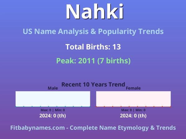 Infographic: Nahki name meaning, origin, and popularity trends in the United States (US baby name analysis chart)