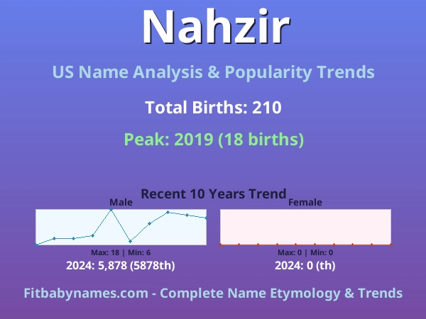 Infographic: Nahzir name meaning, origin, and popularity trends in the United States (US baby name analysis chart)