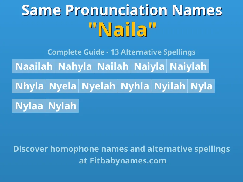 Infographic: Naila same pronunciation names, similar names, and homophone names