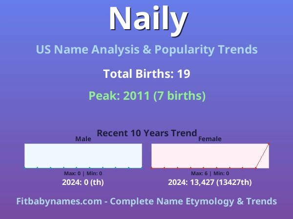 Infographic: Naily name meaning, origin, and popularity trends in the United States (US baby name analysis chart)