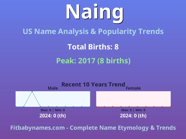 Infographic: Naing name meaning, origin, and popularity trends in the United States (US baby name analysis chart)