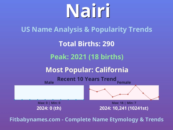 Infographic: Nairi name meaning, origin, and popularity trends in the United States (US baby name analysis chart)