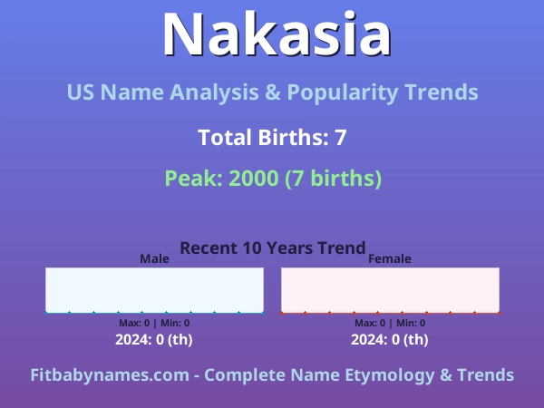 Infographic: Nakasia name meaning, origin, and popularity trends in the United States (US baby name analysis chart)
