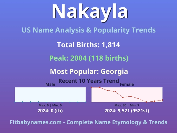 Infographic: Nakayla name meaning, origin, and popularity trends in the United States (US baby name analysis chart)
