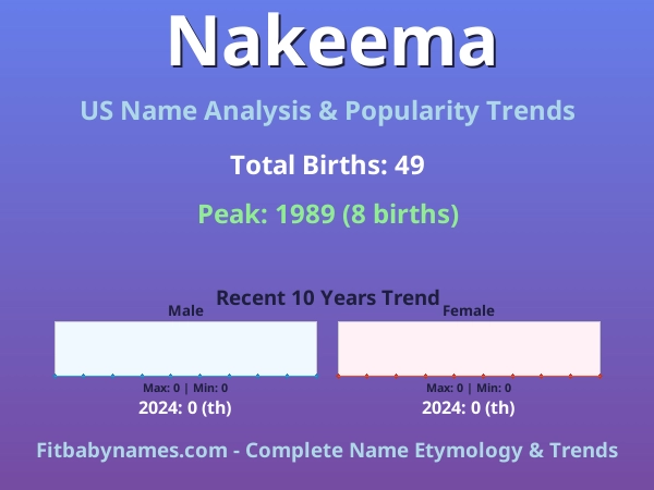 Infographic: Nakeema name meaning, origin, and popularity trends in the United States (US baby name analysis chart)