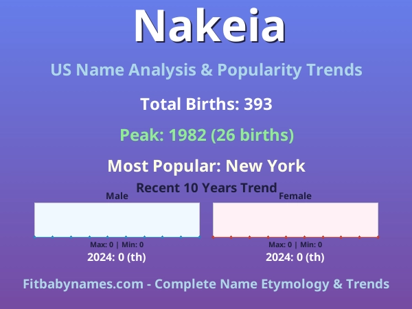 Infographic: Nakeia name meaning, origin, and popularity trends in the United States (US baby name analysis chart)