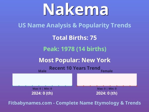 Infographic: Nakema name meaning, origin, and popularity trends in the United States (US baby name analysis chart)