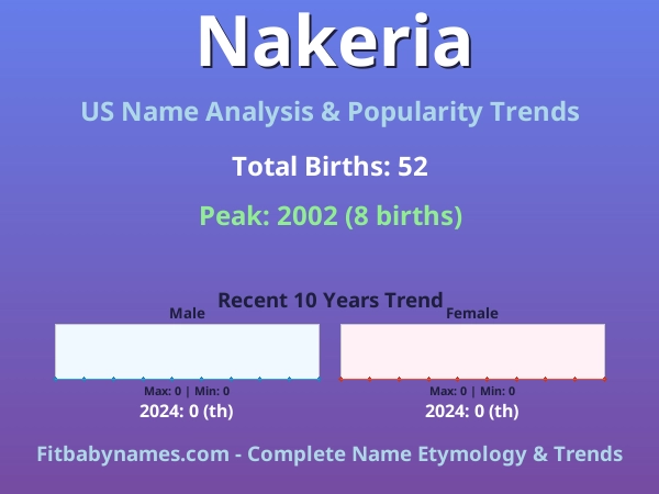 Infographic: Nakeria name meaning, origin, and popularity trends in the United States (US baby name analysis chart)