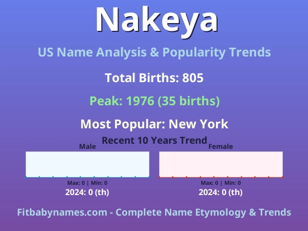 Infographic: Nakeya name meaning, origin, and popularity trends in the United States (US baby name analysis chart)