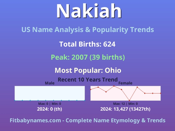 Infographic: Nakiah name meaning, origin, and popularity trends in the United States (US baby name analysis chart)