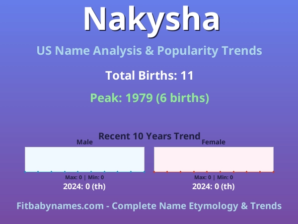 Infographic: Nakysha name meaning, origin, and popularity trends in the United States (US baby name analysis chart)