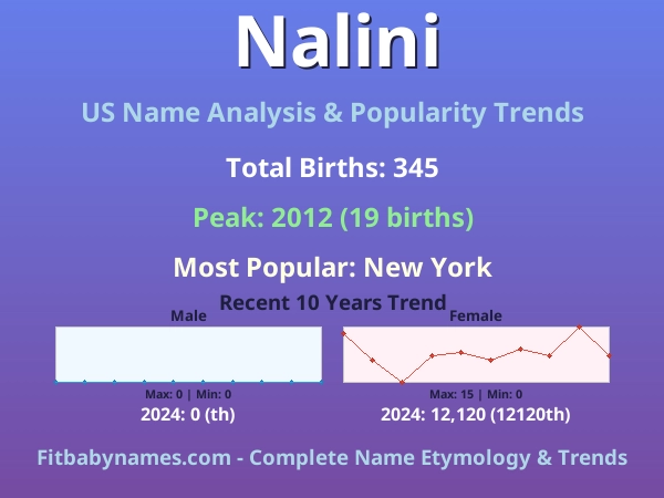 Infographic: Nalini name meaning, origin, and popularity trends in the United States (US baby name analysis chart)