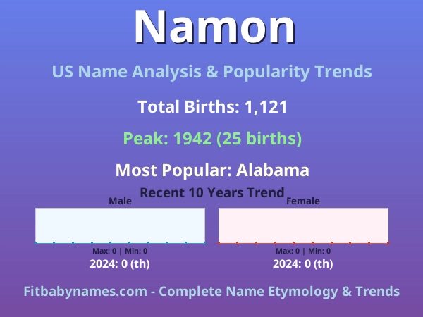 Infographic: Namon name meaning, origin, and popularity trends in the United States (US baby name analysis chart)