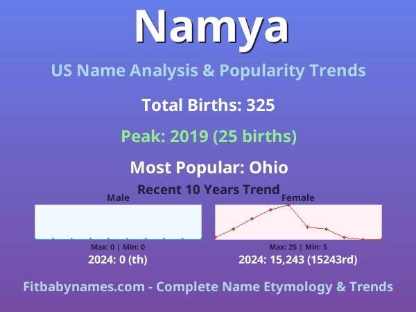 Infographic: Namya name meaning, origin, and popularity trends in the United States (US baby name analysis chart)