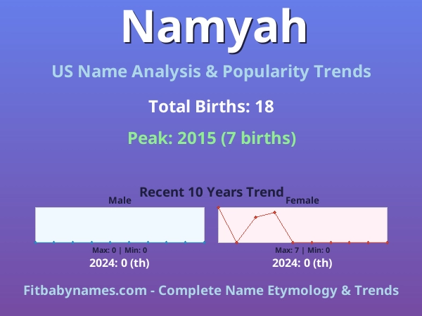 Infographic: Namyah name meaning, origin, and popularity trends in the United States (US baby name analysis chart)