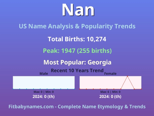 Infographic: Nan name meaning, origin, and popularity trends in the United States (US baby name analysis chart)