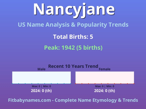 Infographic: Nancyjane name meaning, origin, and popularity trends in the United States (US baby name analysis chart)