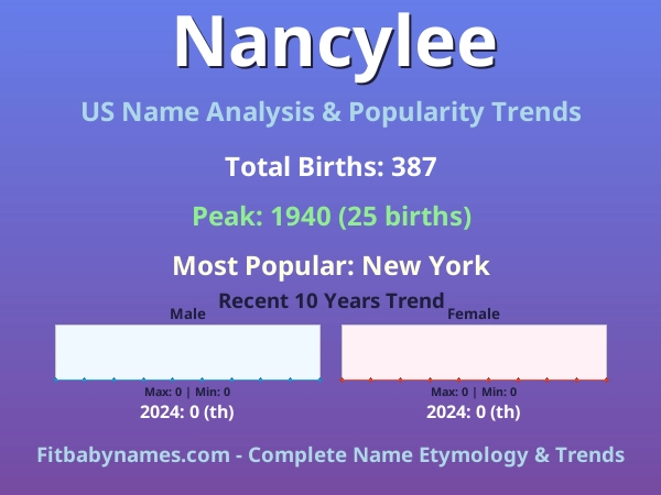 Infographic: Nancylee name meaning, origin, and popularity trends in the United States (US baby name analysis chart)