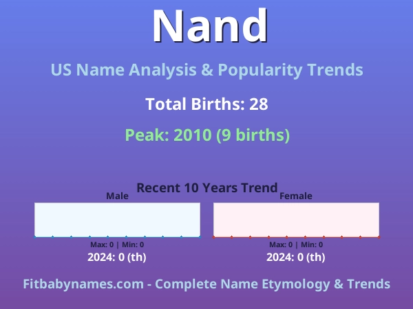 Infographic: Nand name meaning, origin, and popularity trends in the United States (US baby name analysis chart)