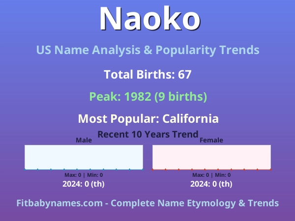 Infographic: Naoko name meaning, origin, and popularity trends in the United States (US baby name analysis chart)