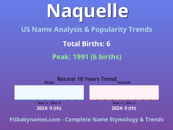 Infographic: Naquelle name meaning, origin, and popularity trends in the United States (US baby name analysis chart)
