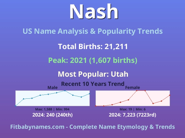 Infographic: Nash name meaning, origin, and popularity trends in the United States (US baby name analysis chart)