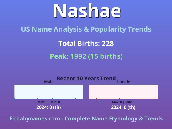 Infographic: Nashae name meaning, origin, and popularity trends in the United States (US baby name analysis chart)