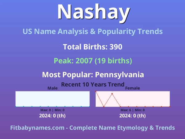 Infographic: Nashay name meaning, origin, and popularity trends in the United States (US baby name analysis chart)
