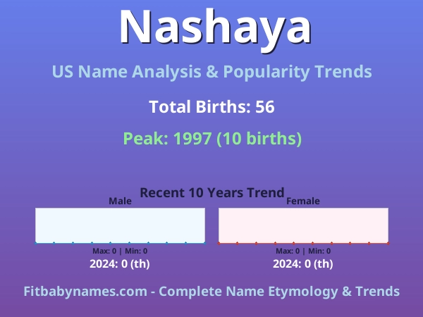 Infographic: Nashaya name meaning, origin, and popularity trends in the United States (US baby name analysis chart)