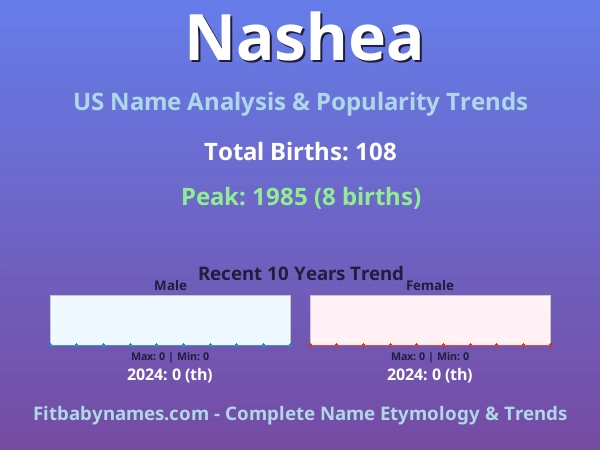 Infographic: Nashea name meaning, origin, and popularity trends in the United States (US baby name analysis chart)