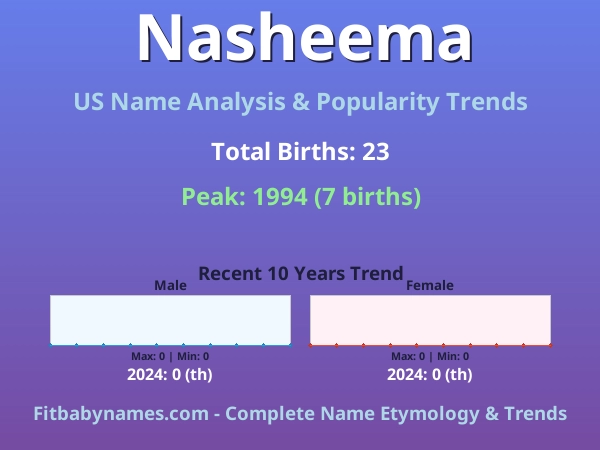 Infographic: Nasheema name meaning, origin, and popularity trends in the United States (US baby name analysis chart)